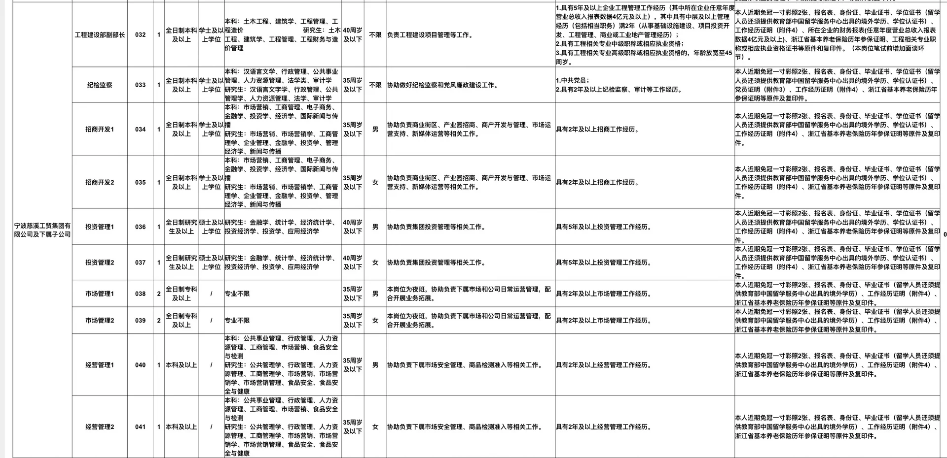 慈溪国企招聘 130人 专科以上