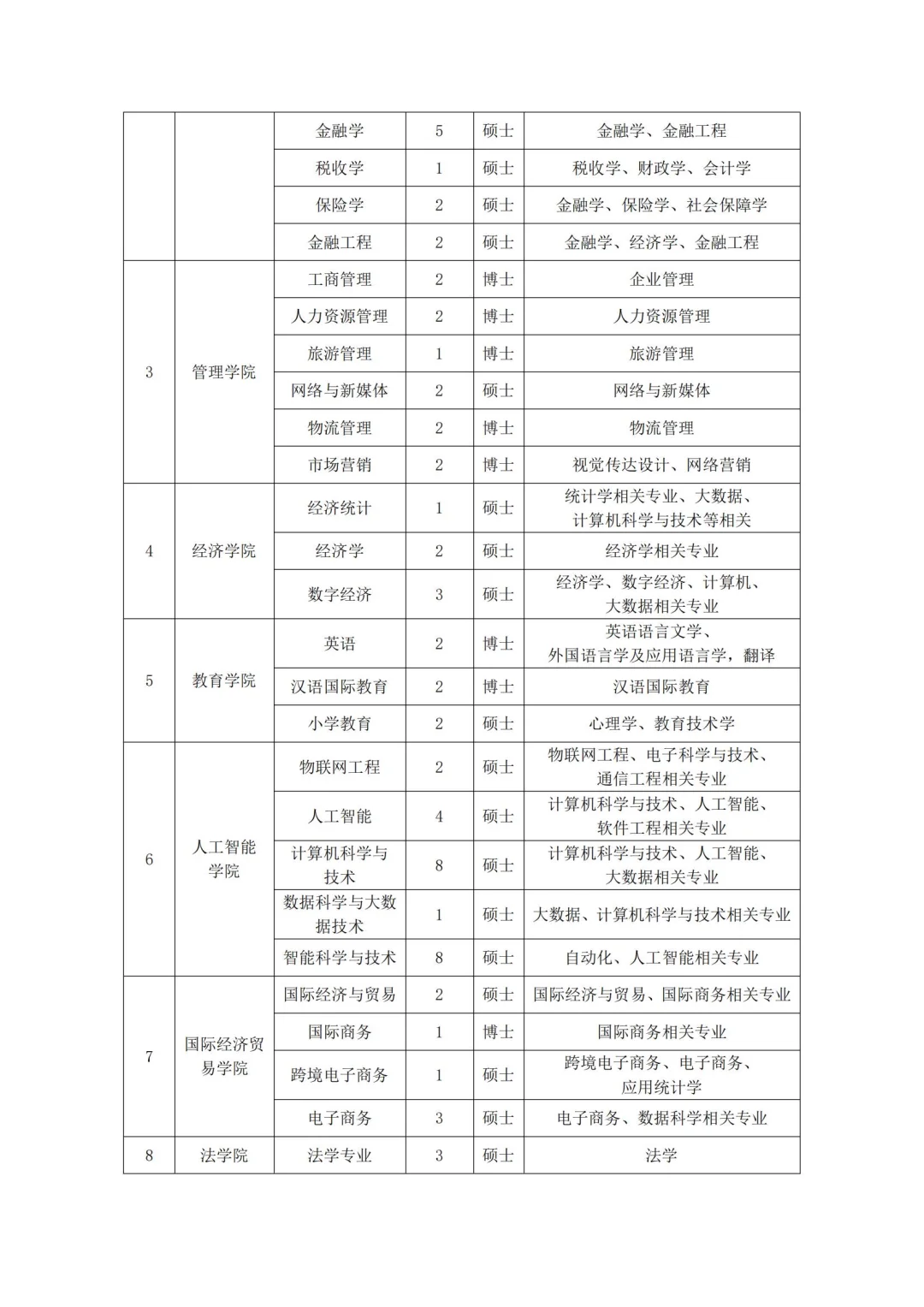 长春财经大学招聘教师??辅导员公告?