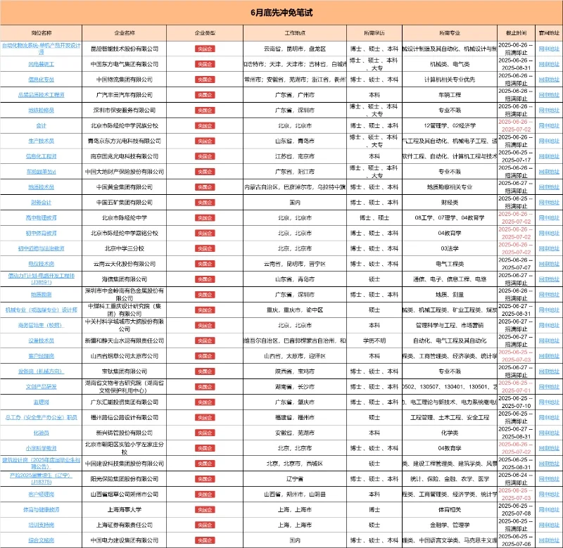 6月底校招先冲免笔试呀❗