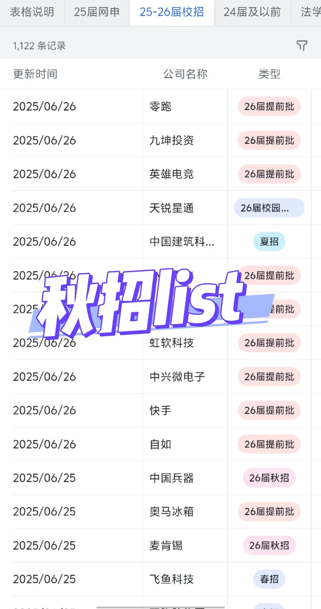 月底前,建议把这些免笔试提前批都投了
