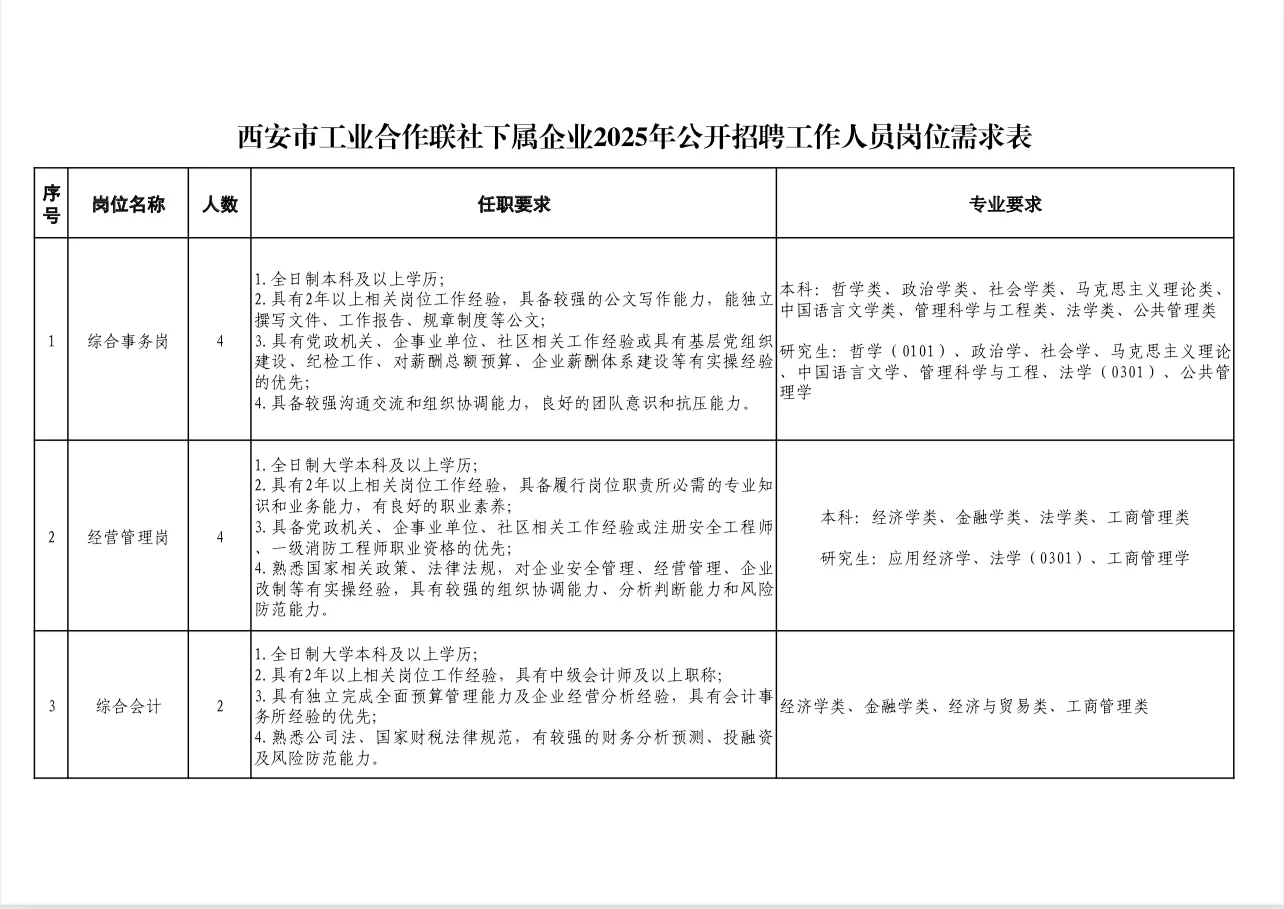 西安市工业合作联社下属企业招聘公告