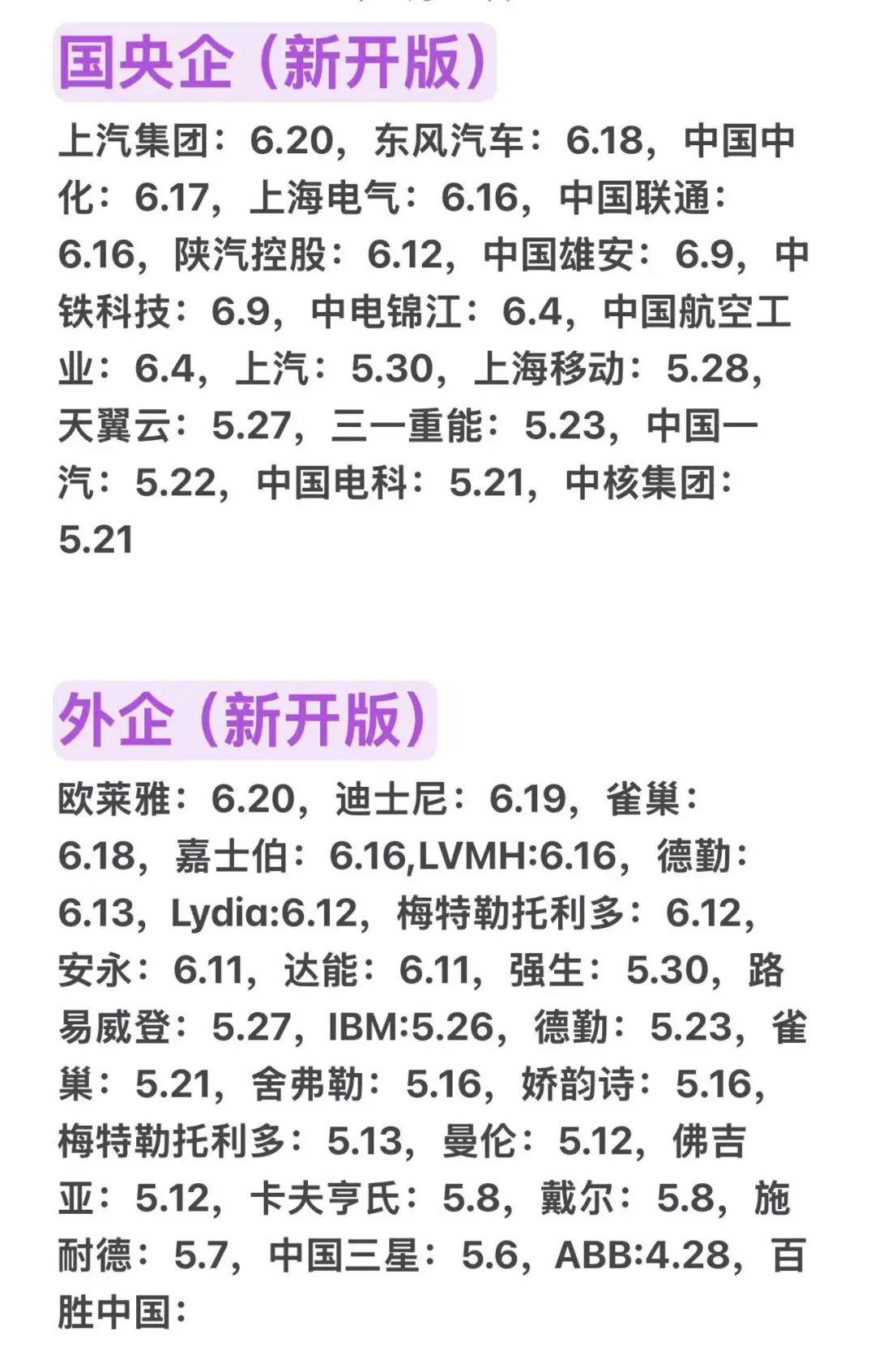 应届生为什么要投免笔试秋招呢?