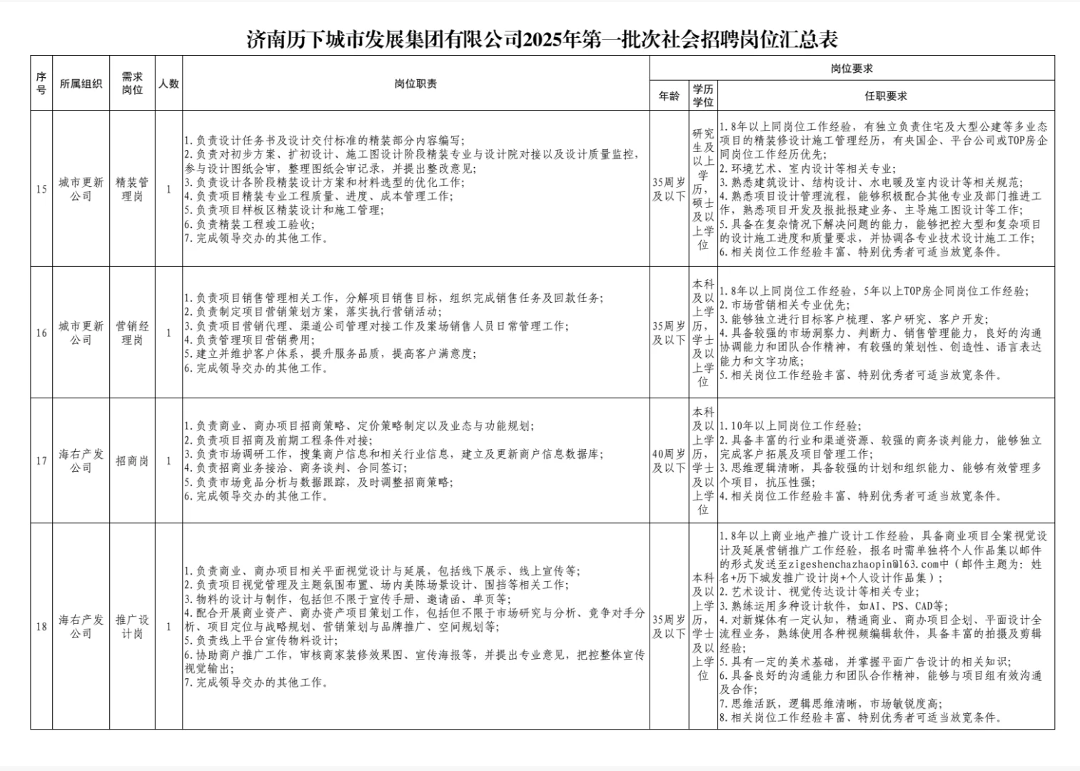 济南历下城市发展集团2025年社会招聘公告