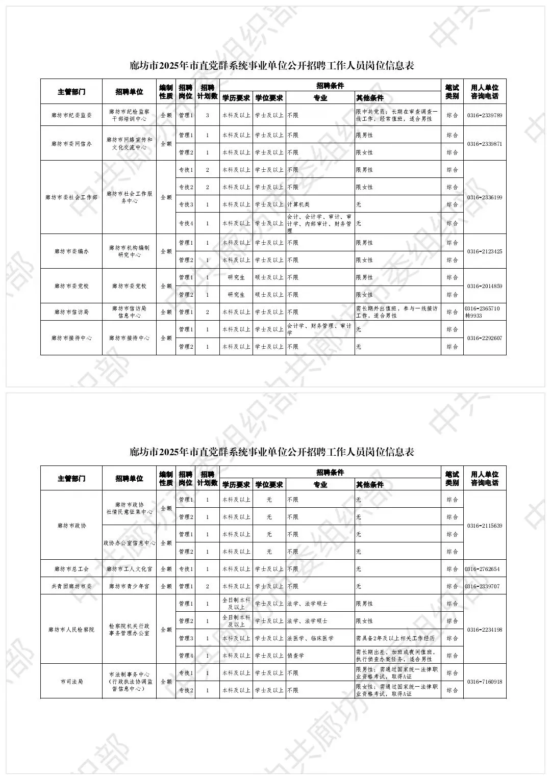 廊坊市直事业单位招聘197人