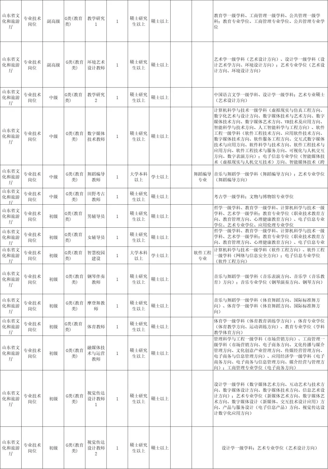 职业院校有编制❗无笔试！