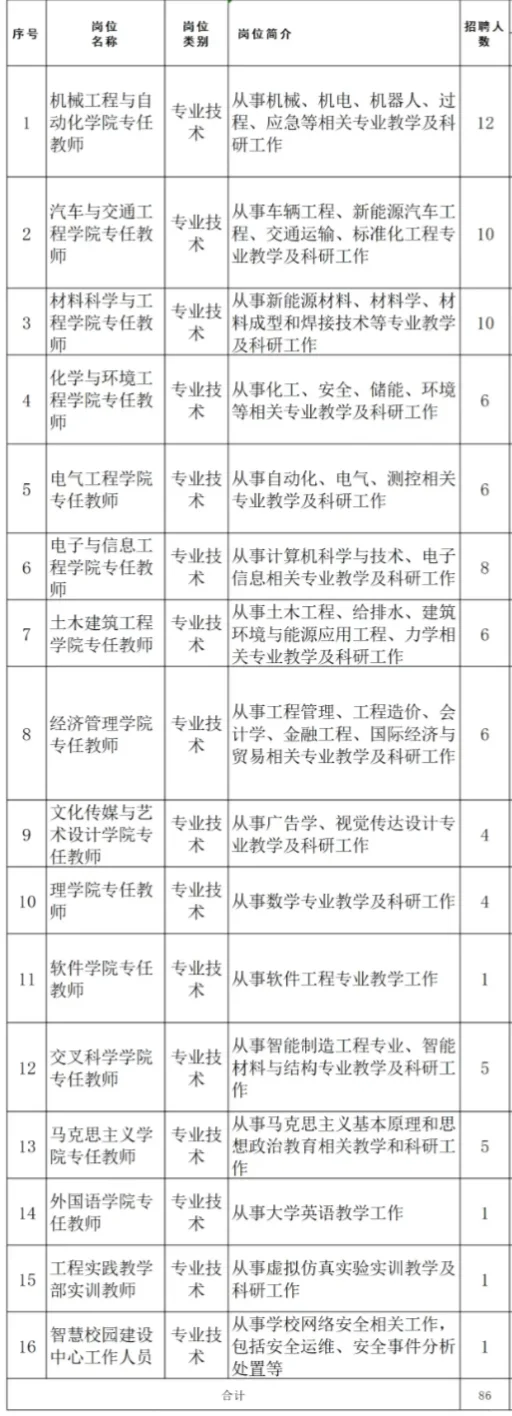 辽宁工业大学2025年招聘