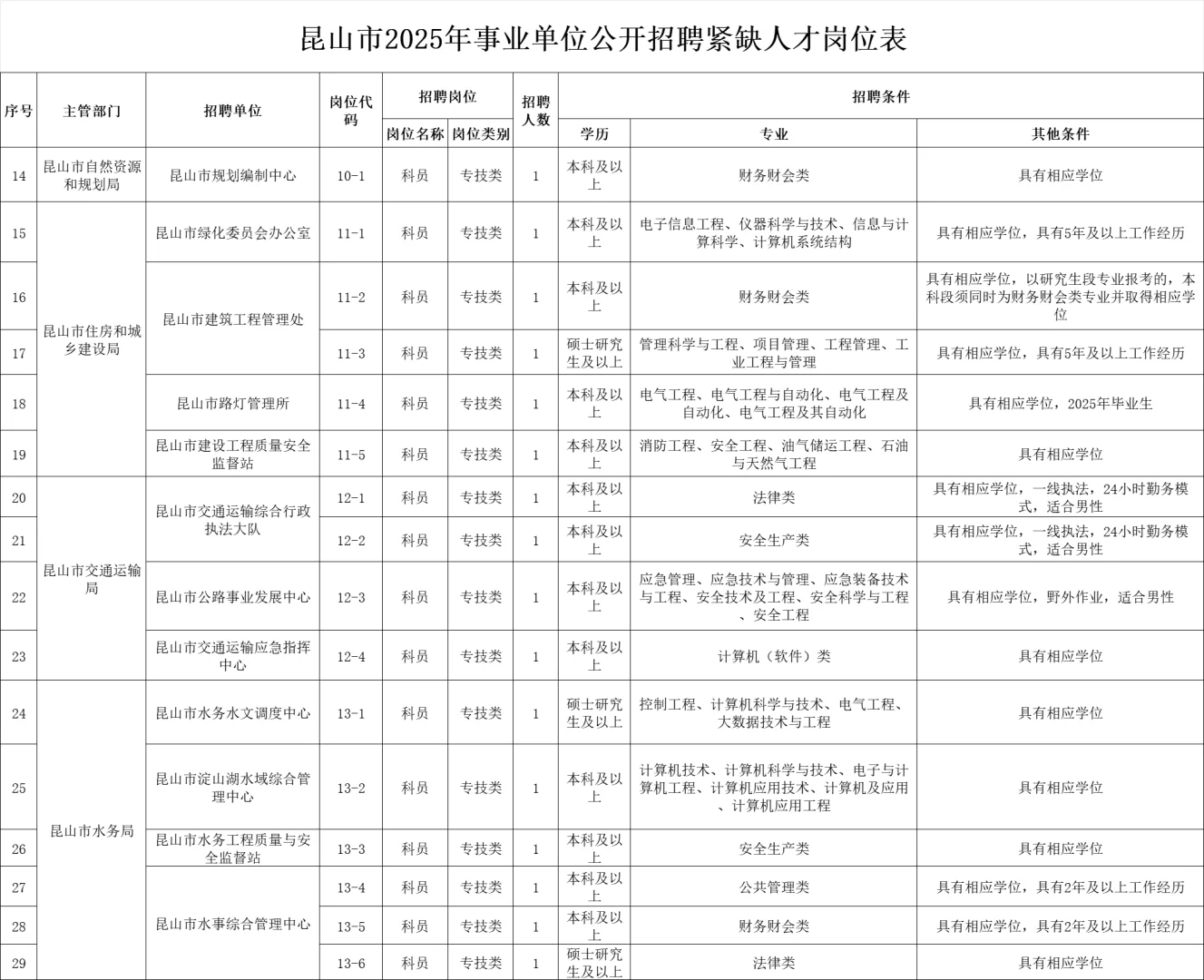 苏州昆山事业单位招聘紧缺人才,笔试题库✔
