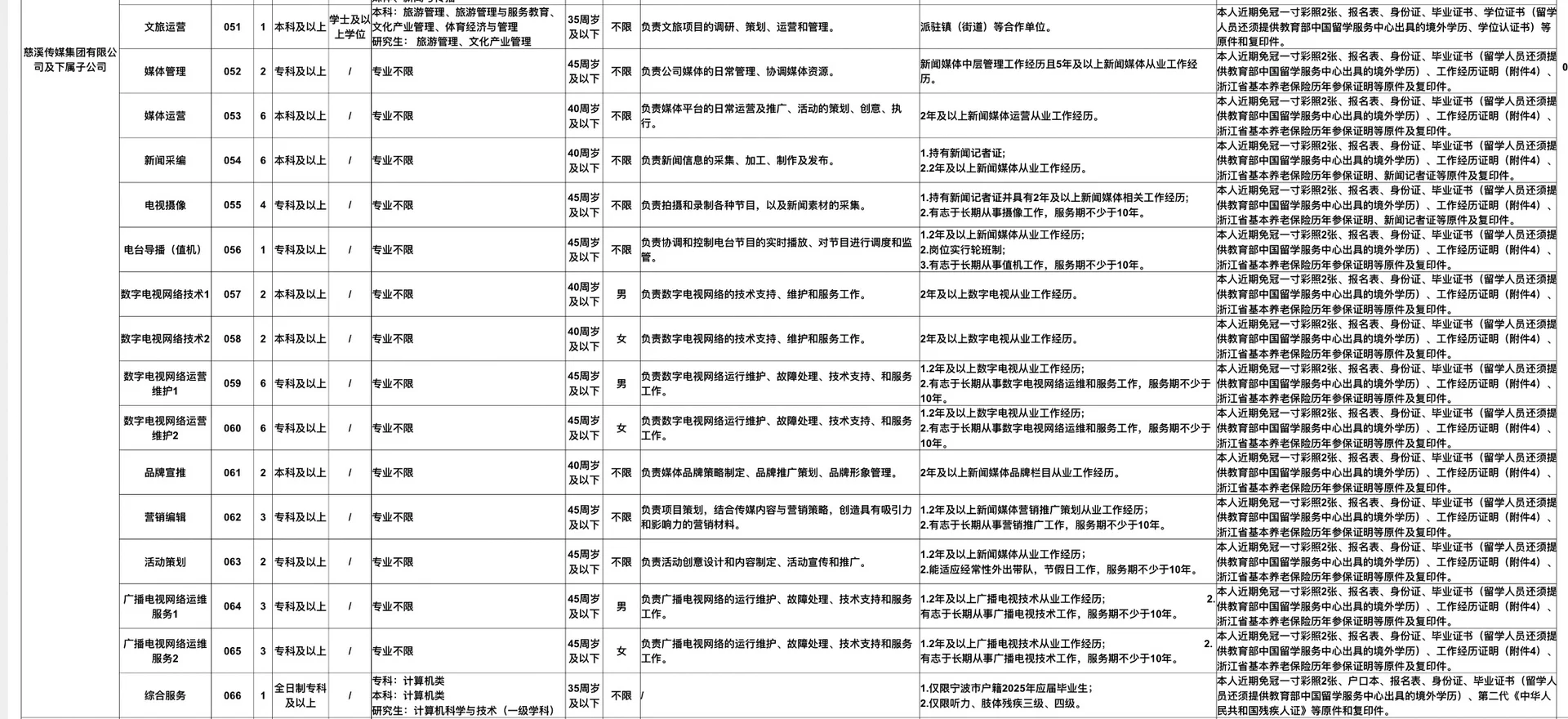 慈溪国企招聘 130人 专科以上
