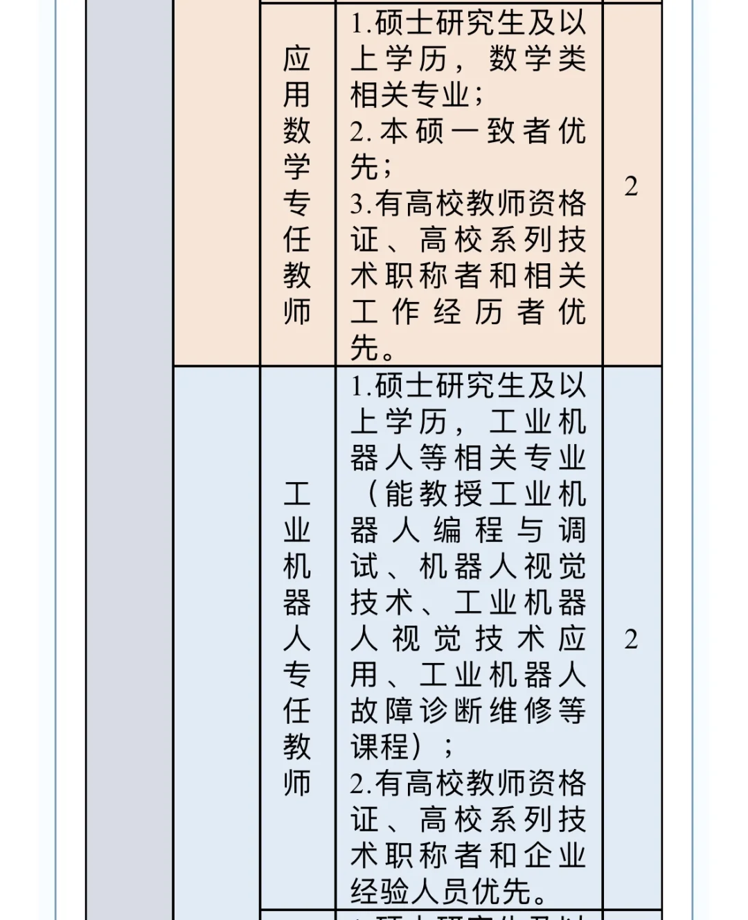 郑州商贸旅游职业学院 25年招聘