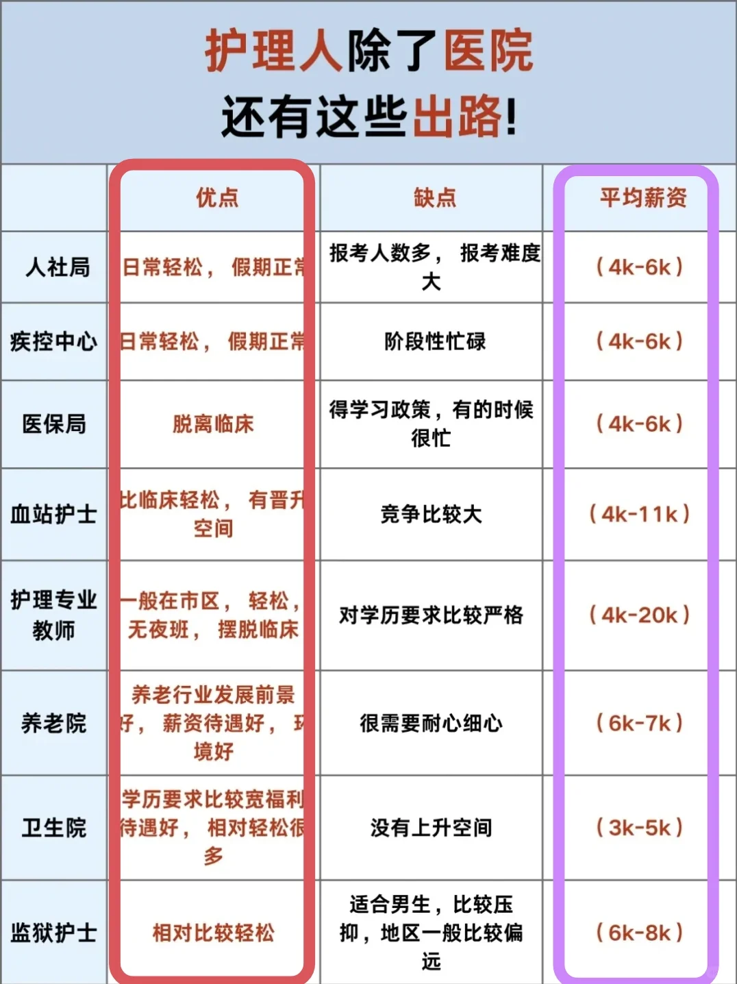 6月30日护理事业编招聘岗位(血站 校医疾控
