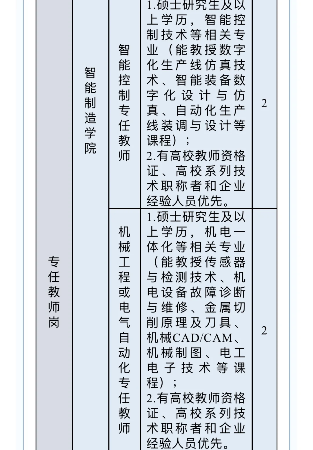 郑州商贸旅游职业学院 25年招聘
