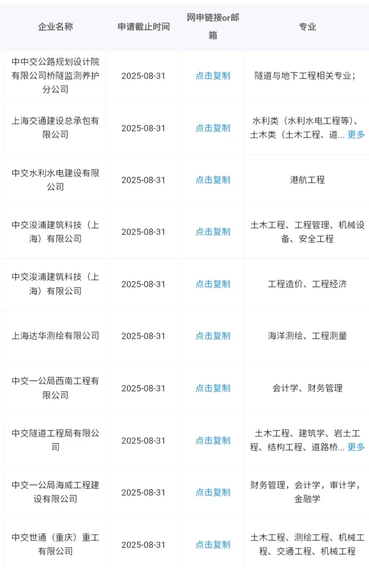 山东临沂一定要去的央国企！
