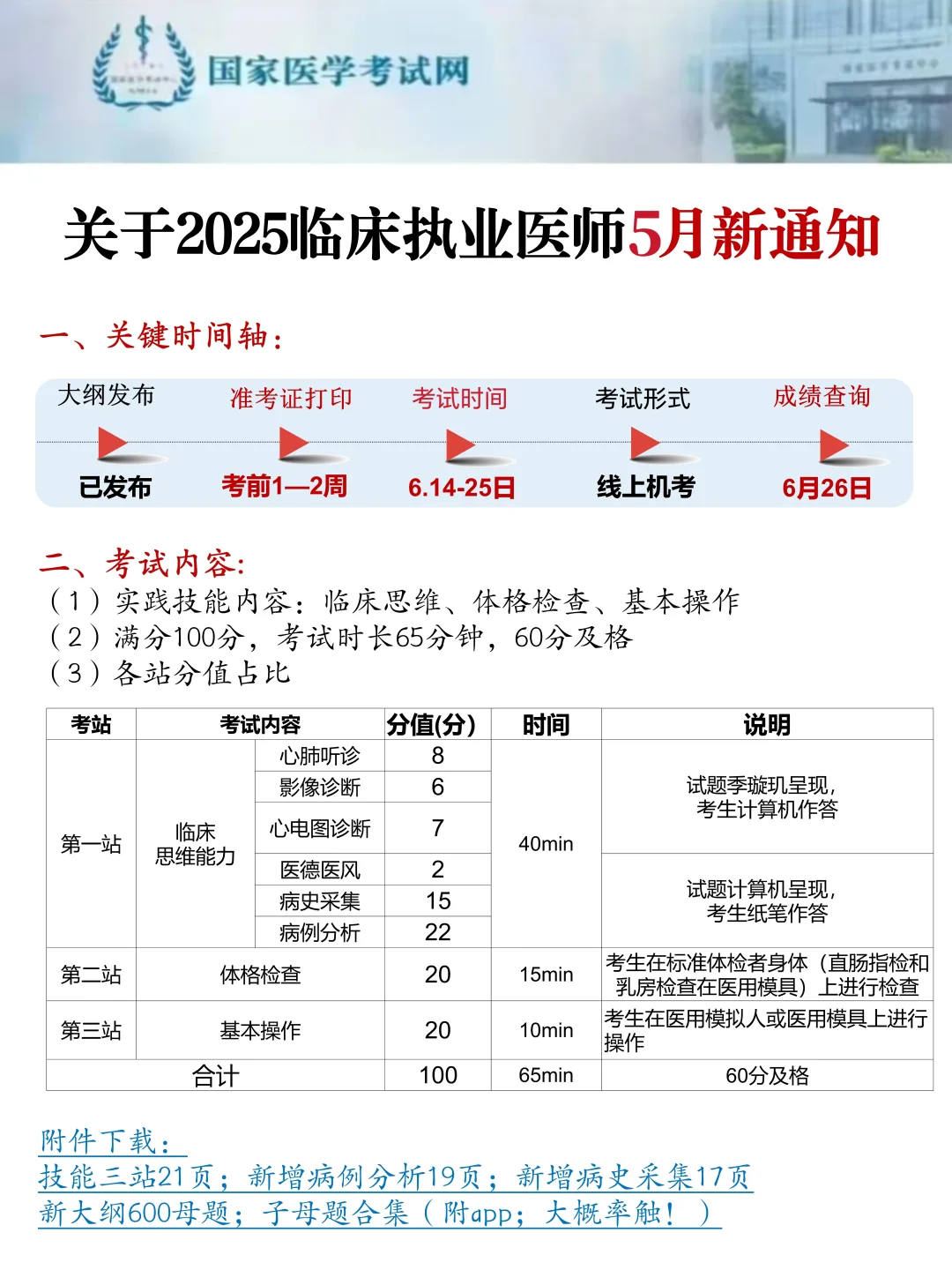 6.15执业医师考试会惩罚每个不看通知的人！