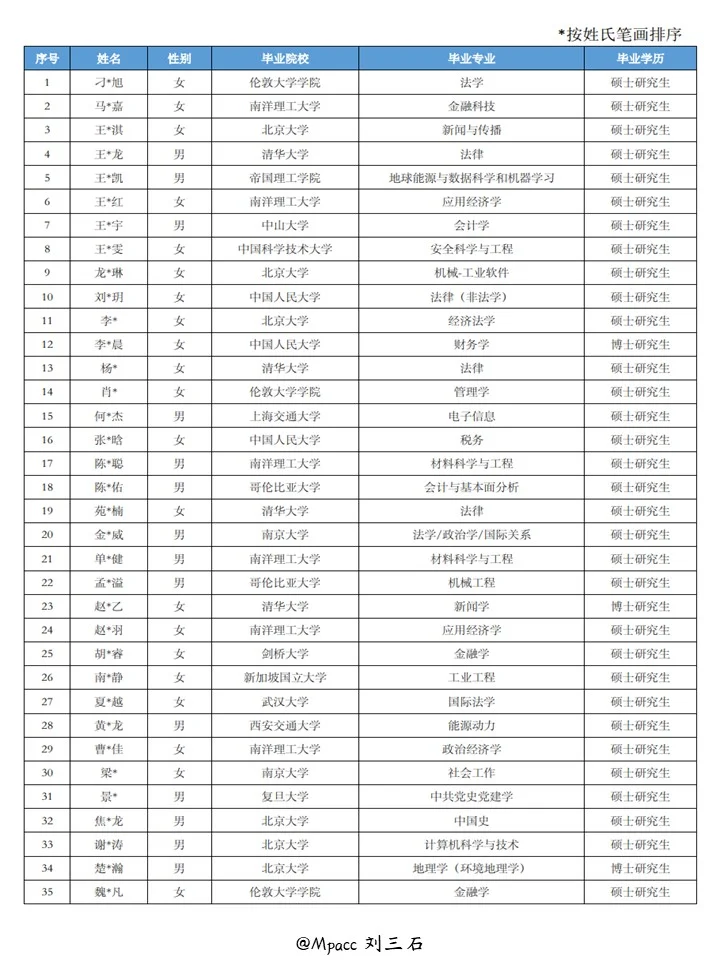 这就是你想去的央国企总部,北大才稳