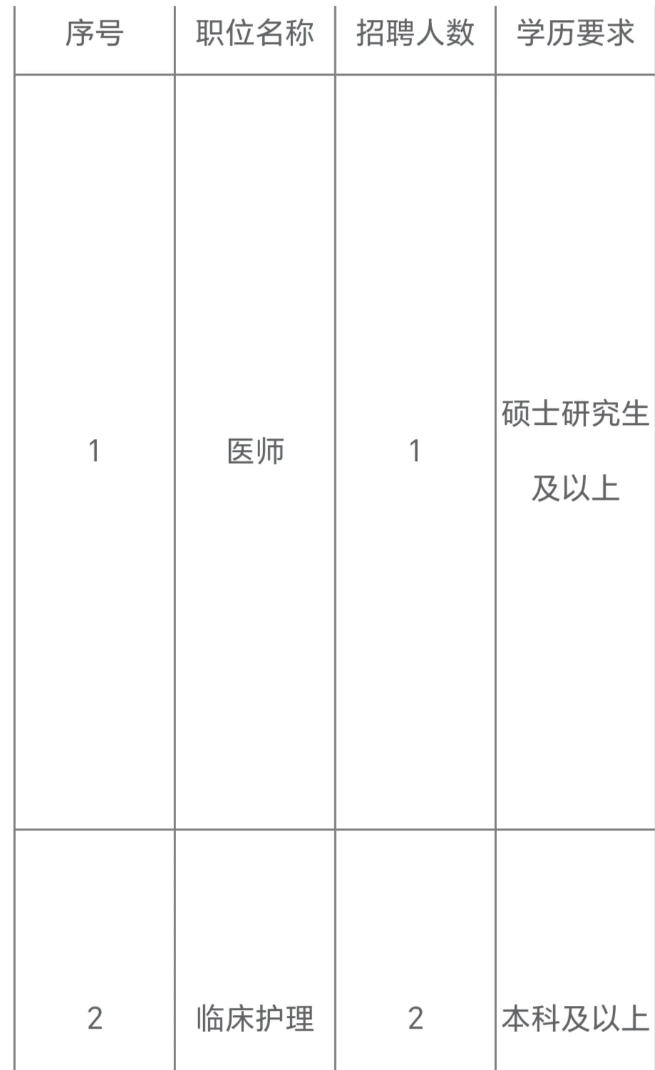 莆田学院附属医院 招聘 无笔试 人才招聘