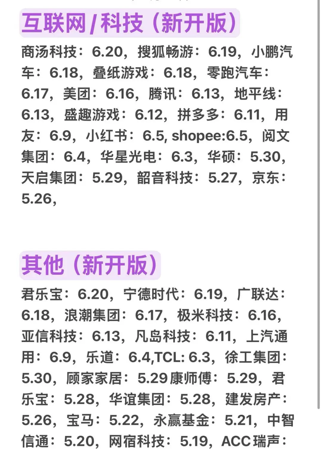 应届生为什么要投免笔试秋招呢?