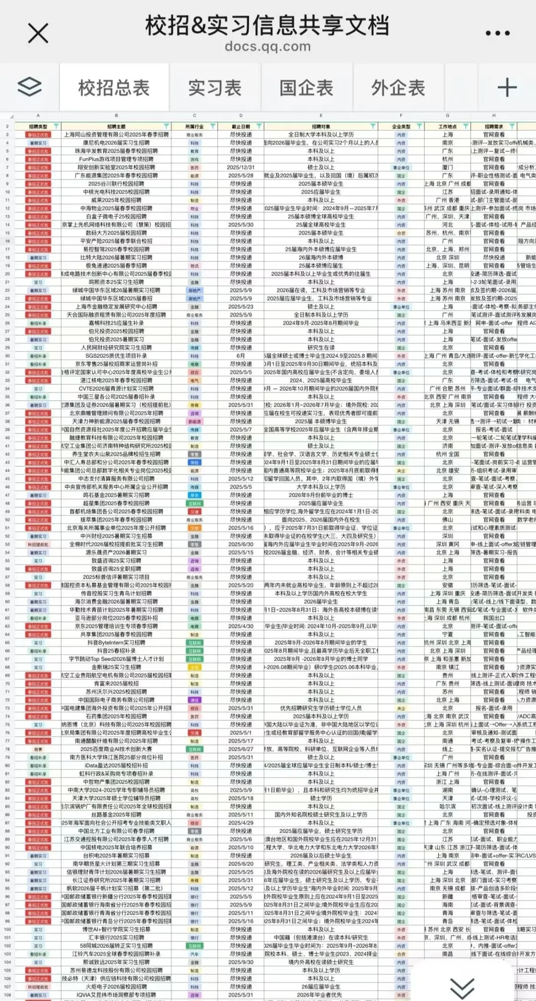 明显感觉春招补录门槛降低了很多?