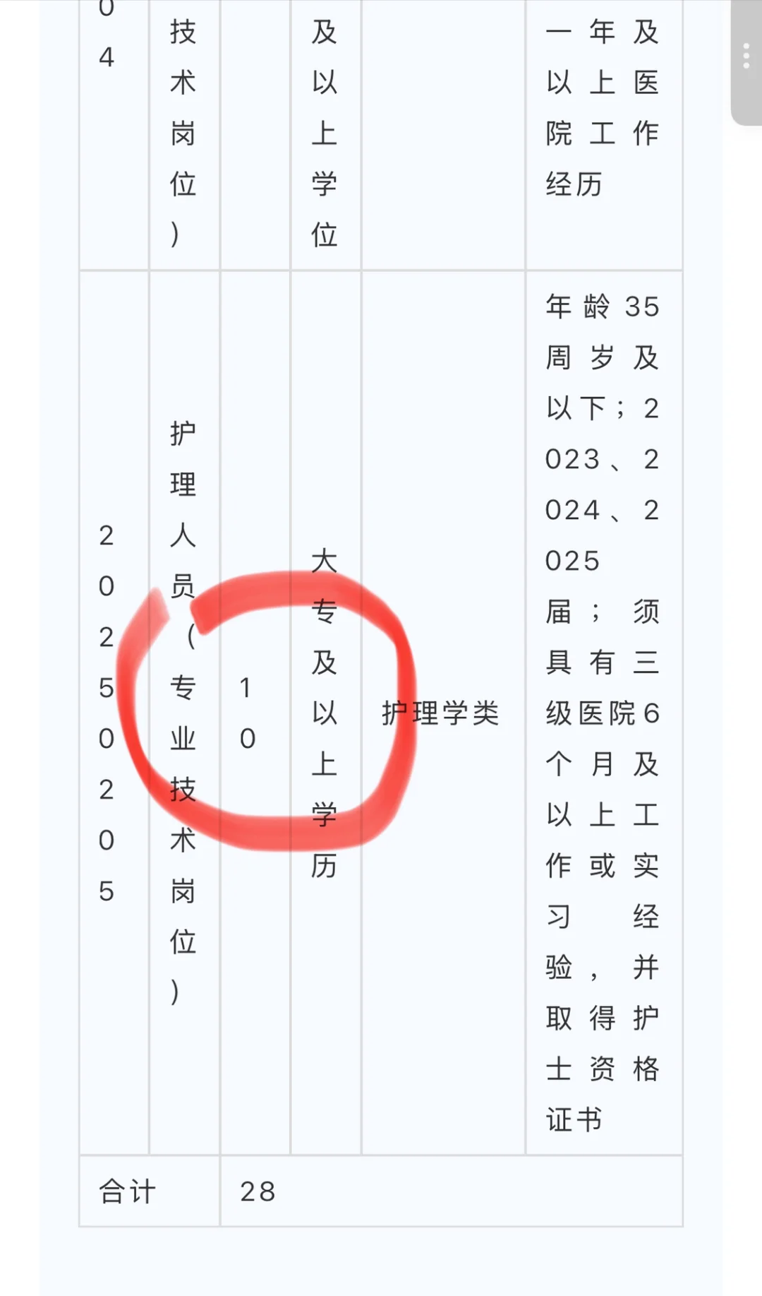 提醒参加福建省儿童医院招聘的人!