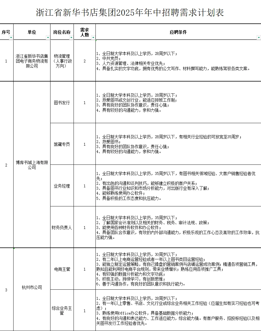 浙江省新华书店招40人