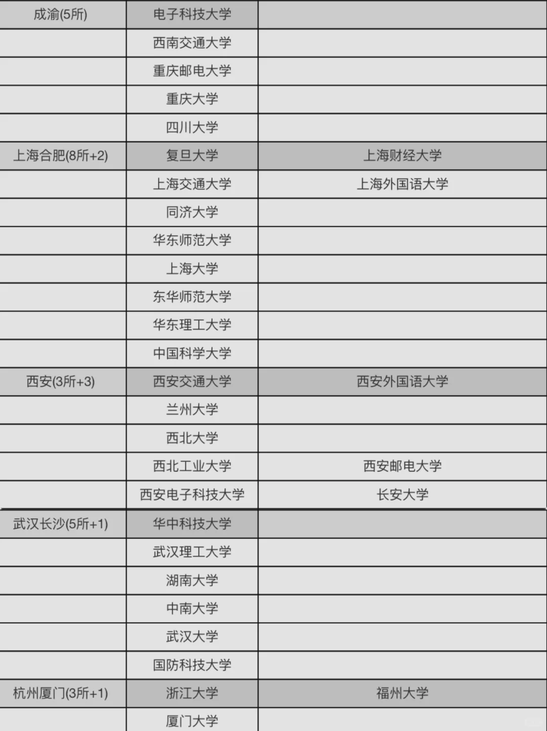 华为2025校招白名单曝光!你的学校在列吗?