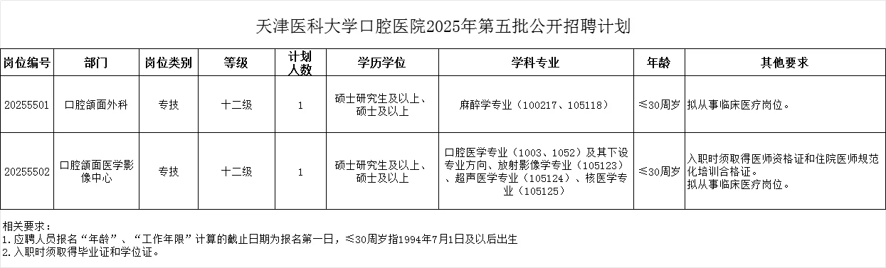 天津医科大学口腔医院招聘编制9名