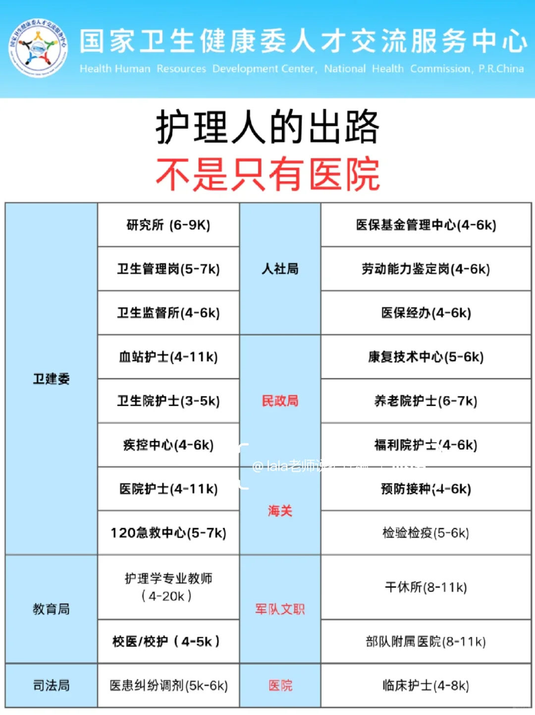 6月27日护理事业编招聘岗位(监狱 疾控中心
