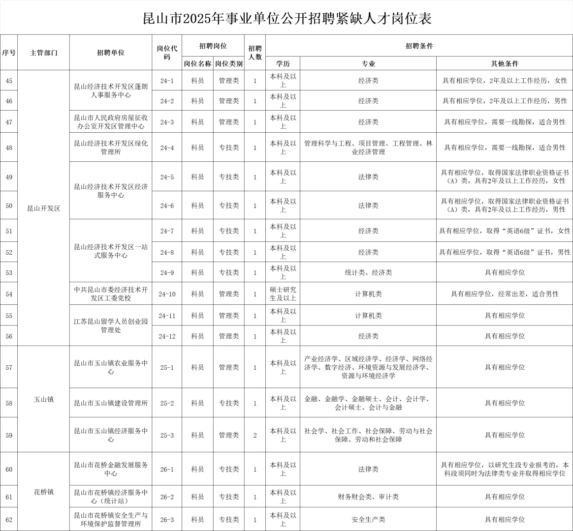 苏州昆山事业单位招聘紧缺人才,笔试题库✔