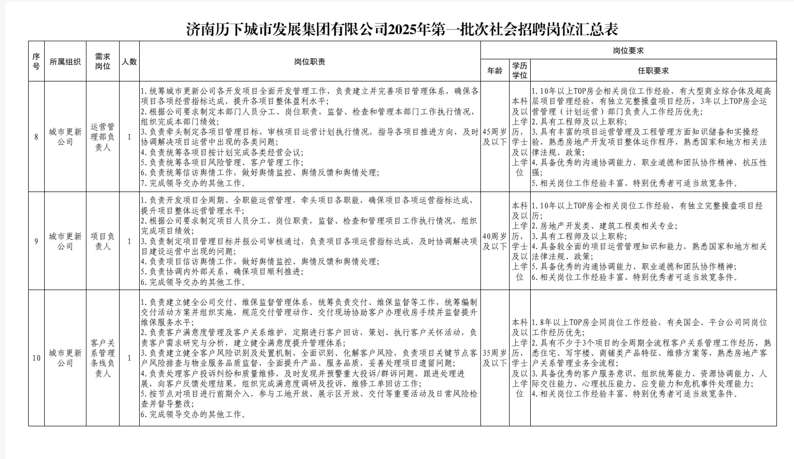 济南历下城市发展集团2025年社会招聘公告