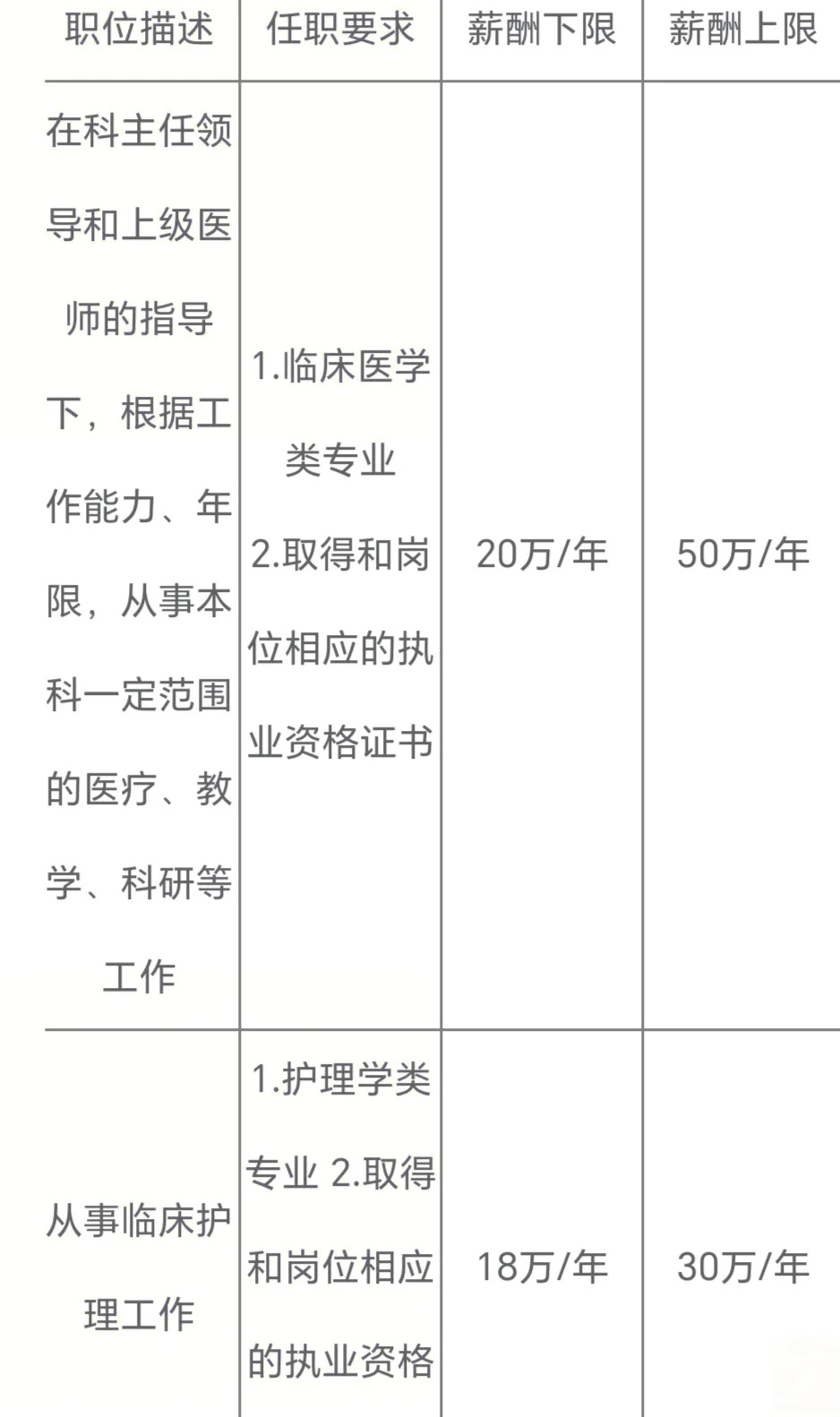 莆田学院附属医院 招聘 无笔试 人才招聘