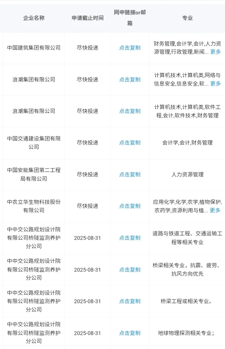 山东临沂一定要去的央国企！
