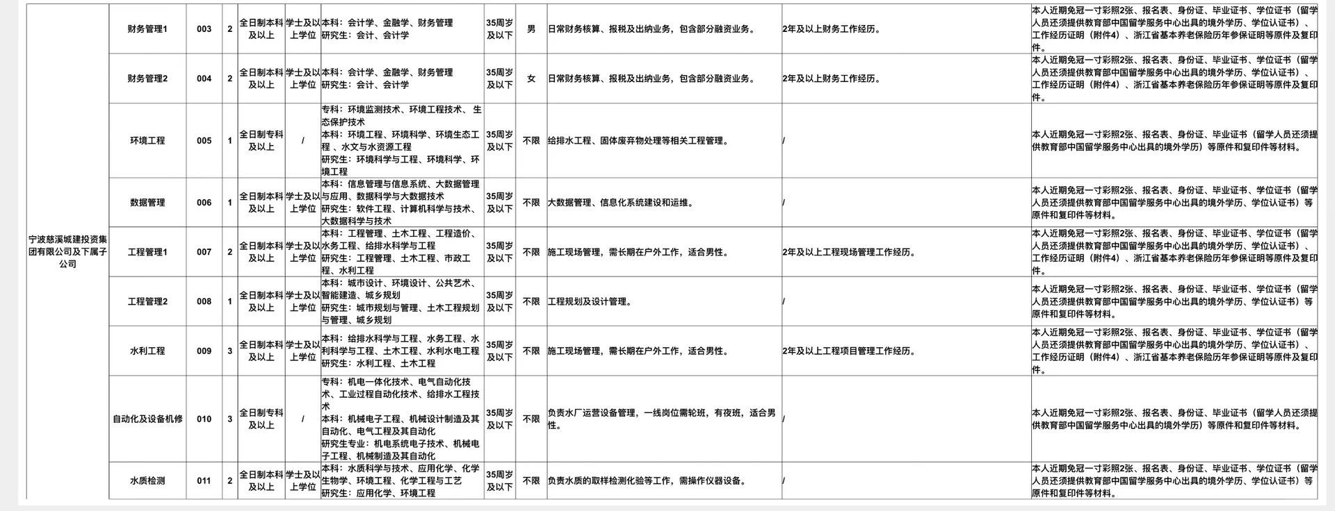 慈溪国企招聘 130人 专科以上