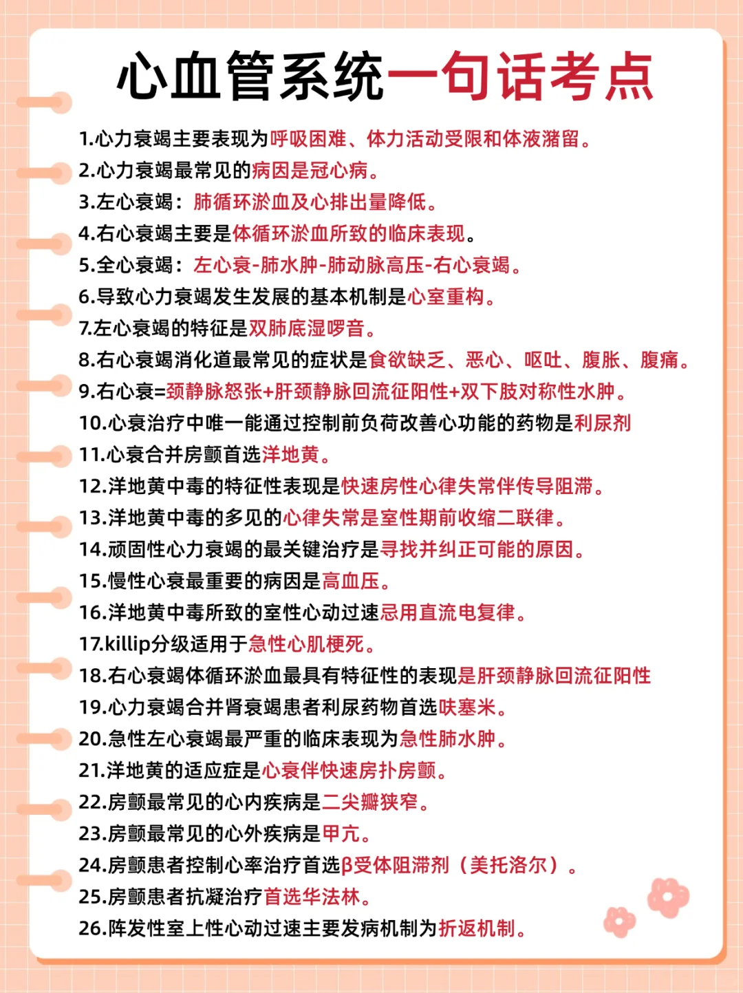 7天极限备考，消化系统思维导图，背完稳了！