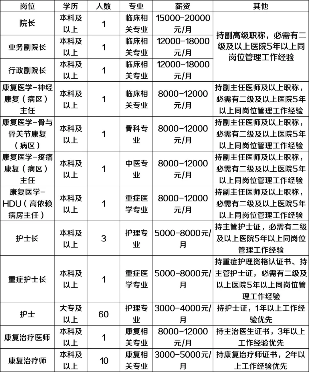 山东有想来医院当院长的吗