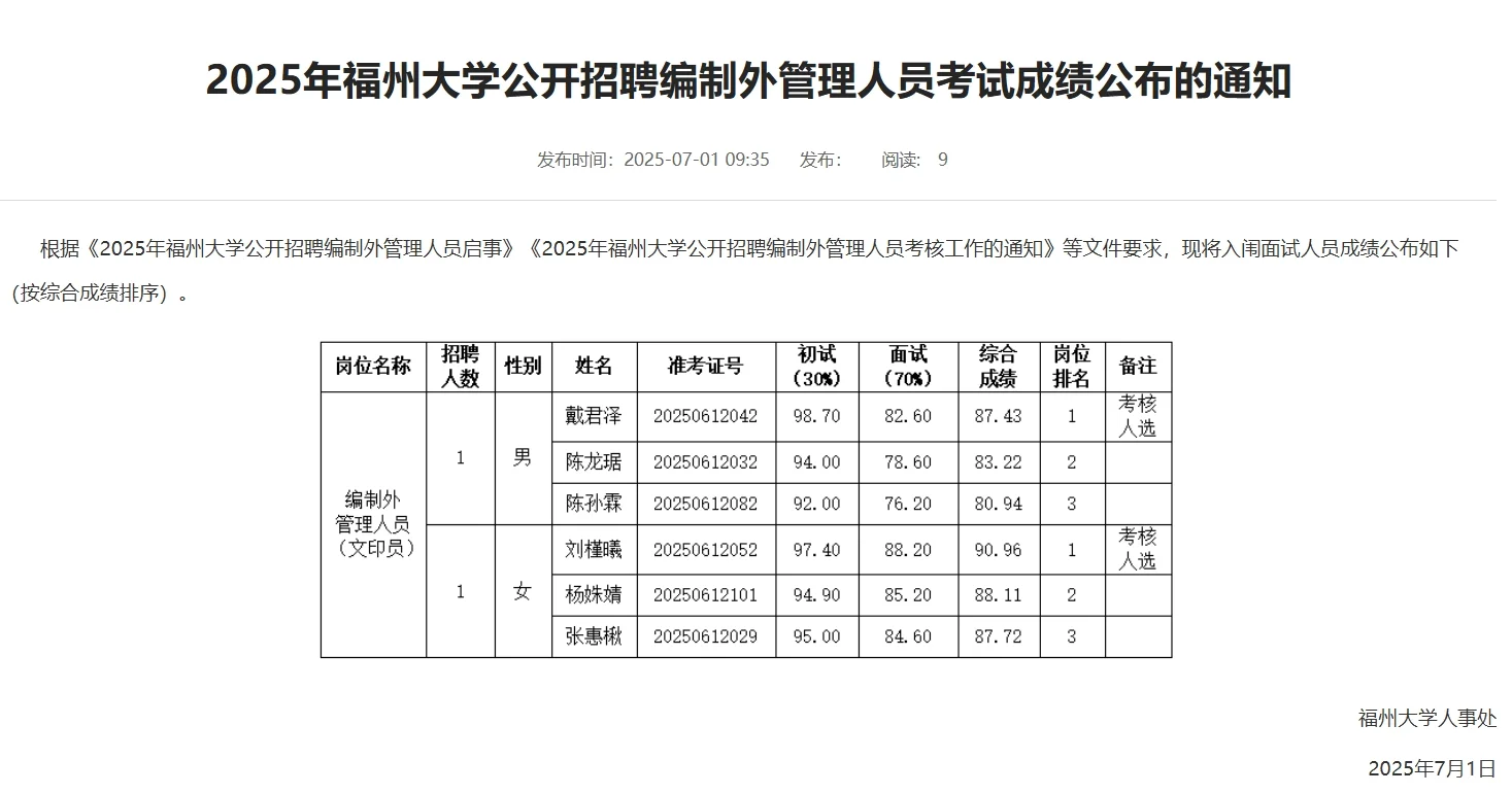 这是福州大学招聘文印员的最终成绩名单