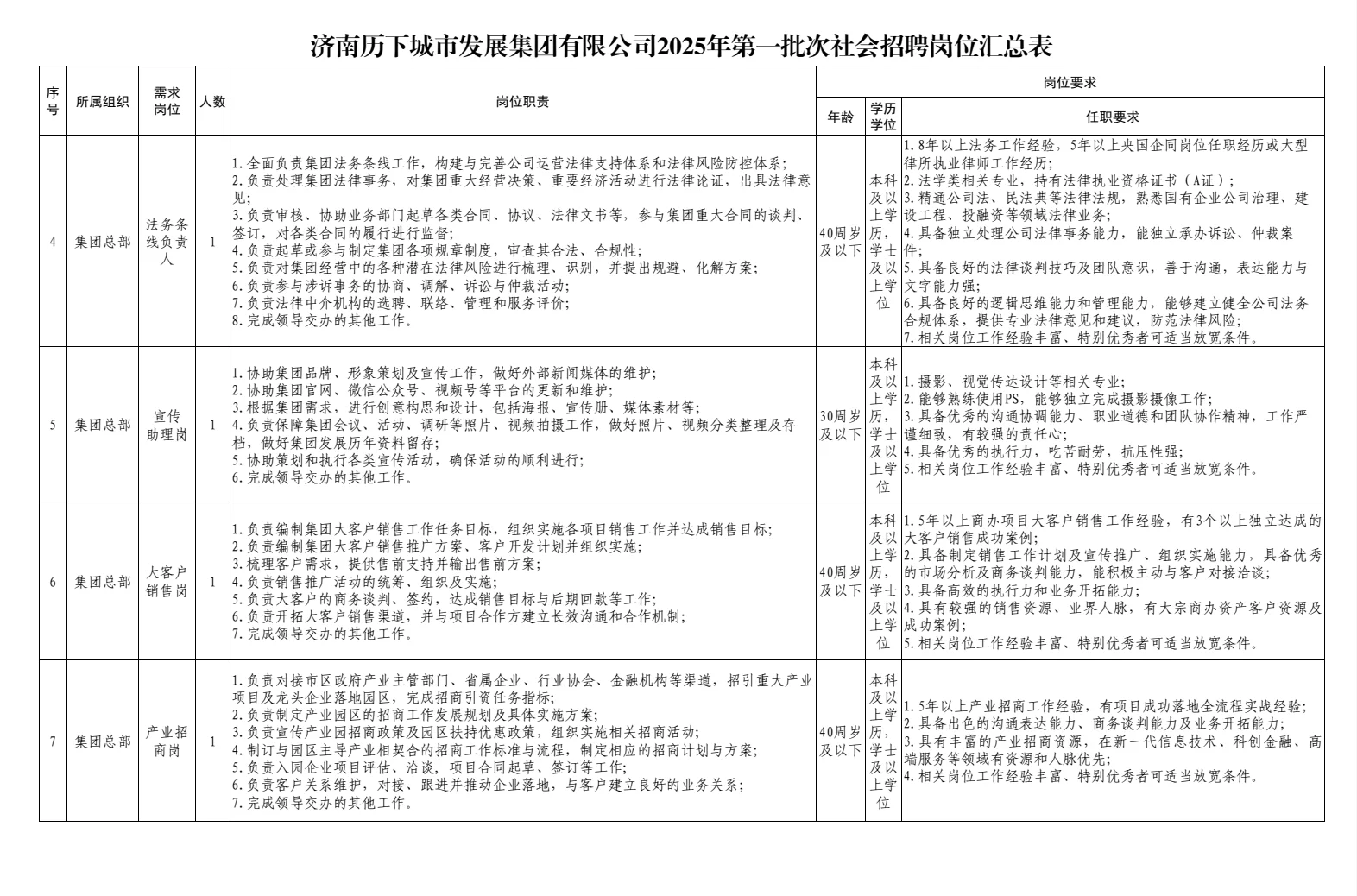 济南历下城市发展集团2025年社会招聘公告