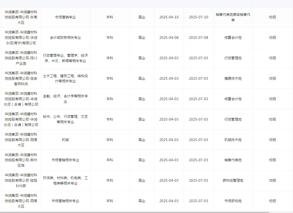 7月应届生华润急捞,投?️