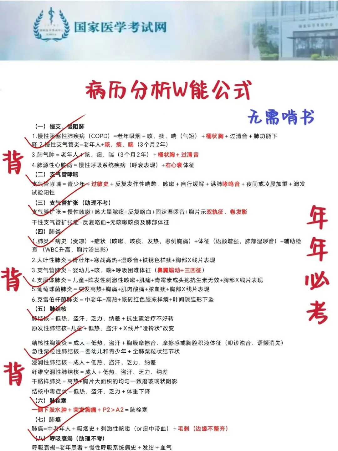 6.15执业医师考试会惩罚每个不看通知的人！