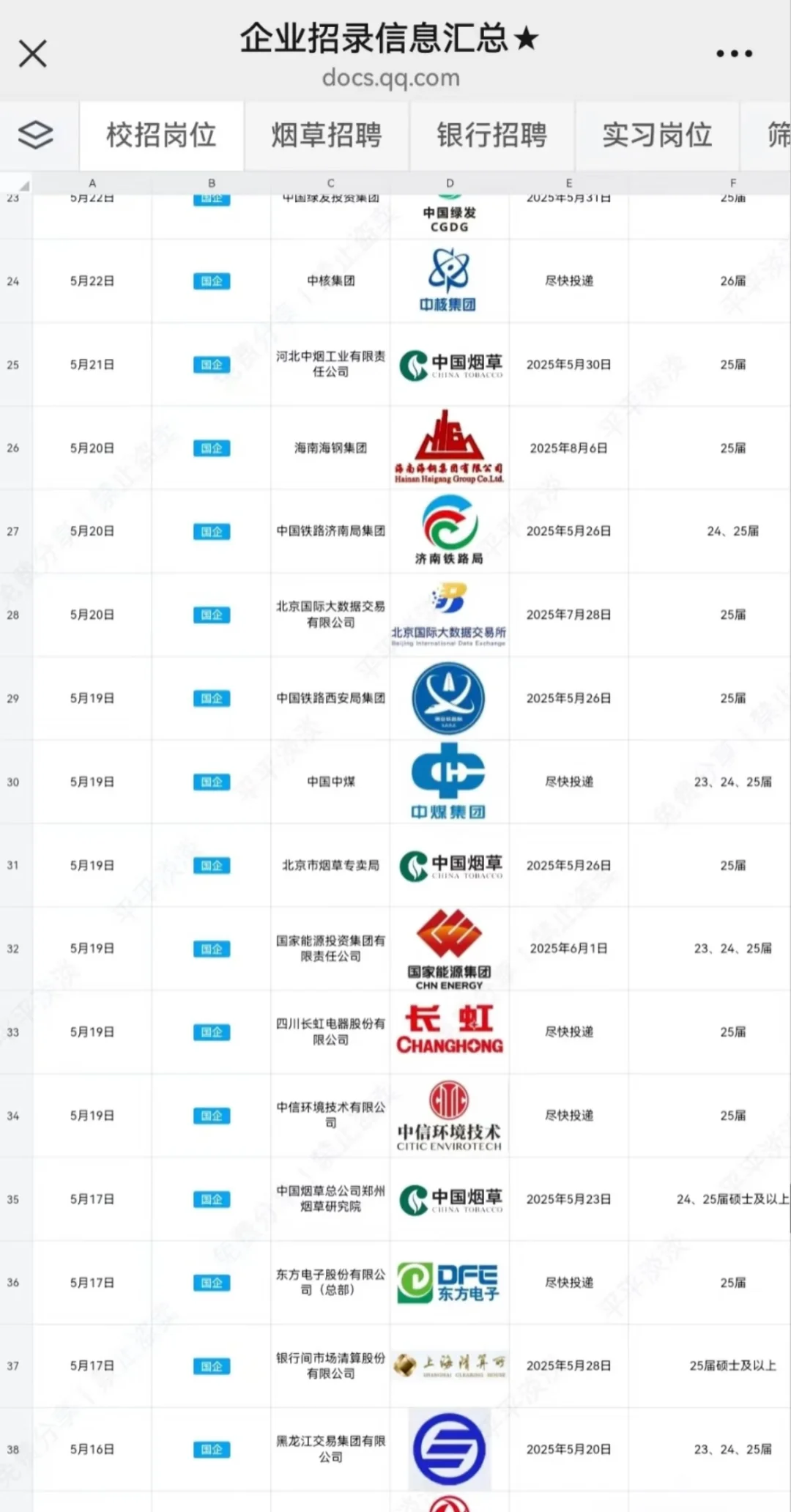 浙江中国烟草捞人了?(正式员工)抓紧冲啦!