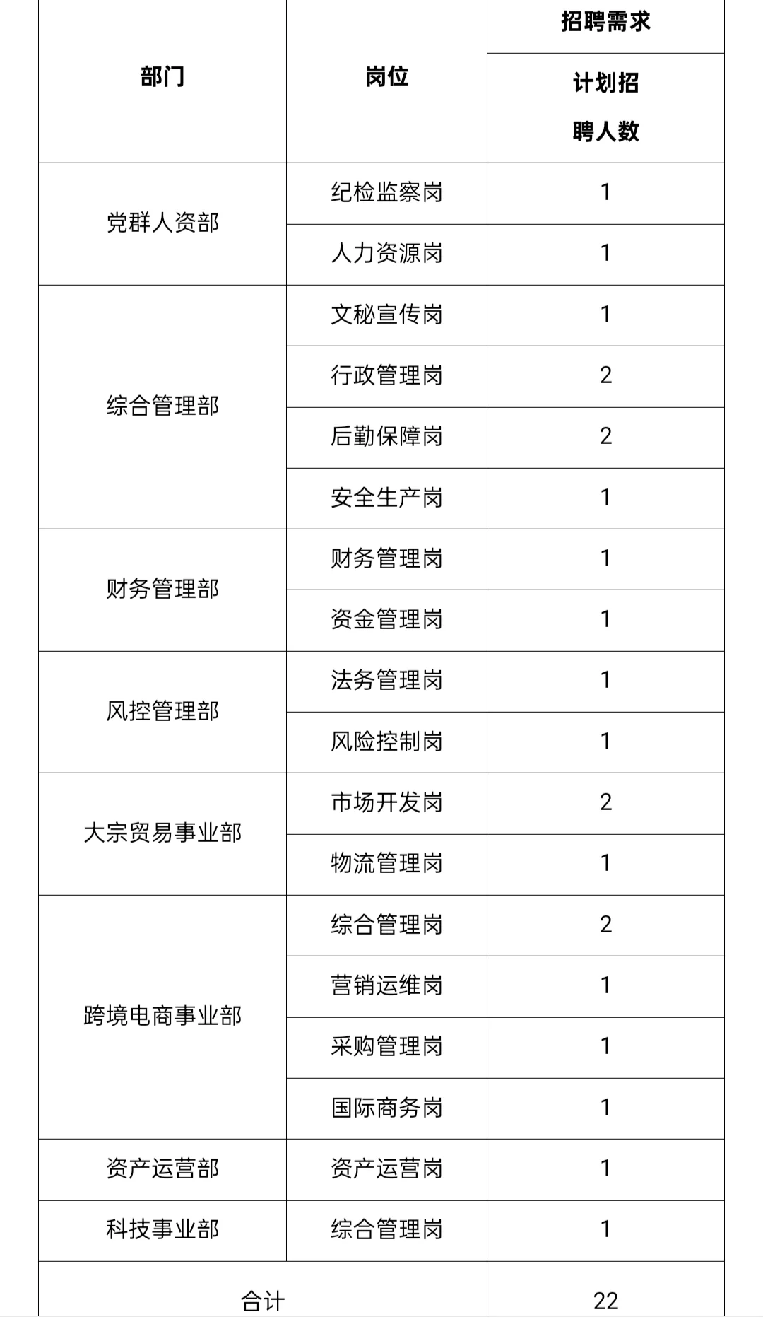 招聘｜济南综保控股集团招聘