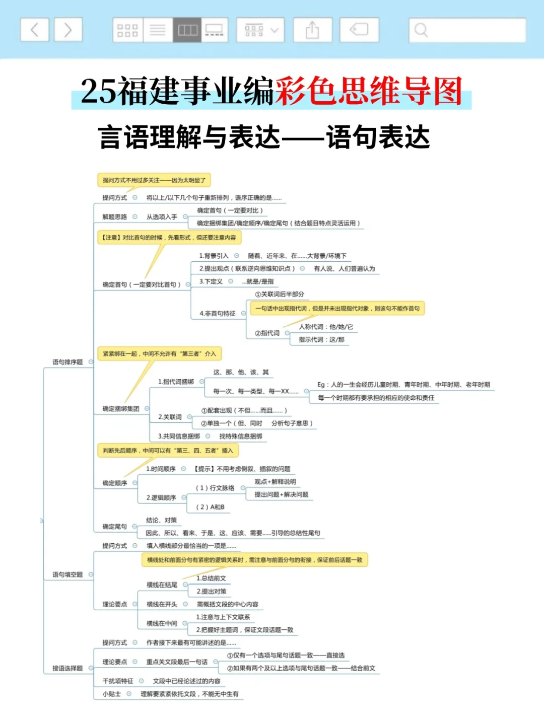 7月份再准备25下福建事业编（邪修版）