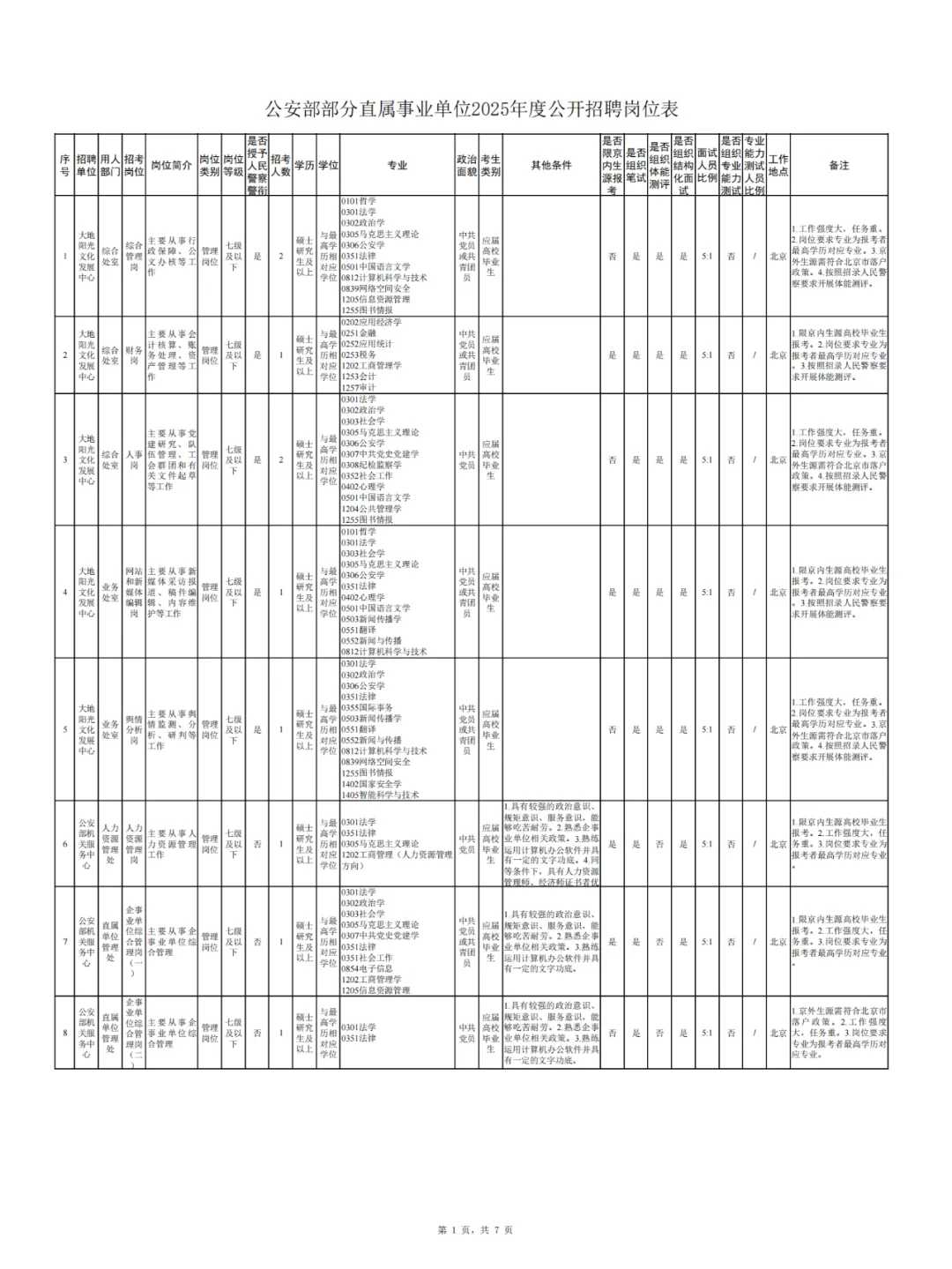 公安部部分直属事业单位2025公开招聘公告
