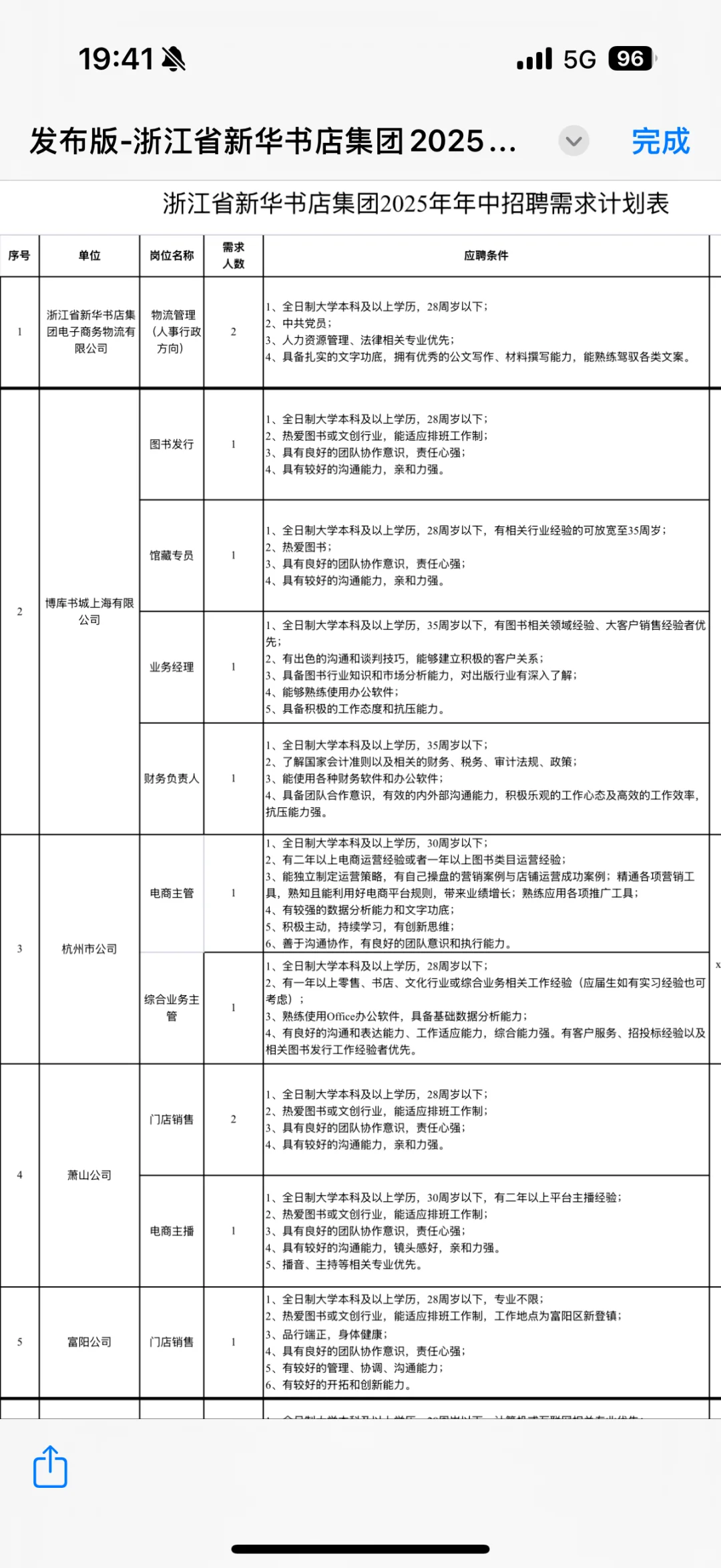 浙江全省有岗，新华书店集团招聘30+