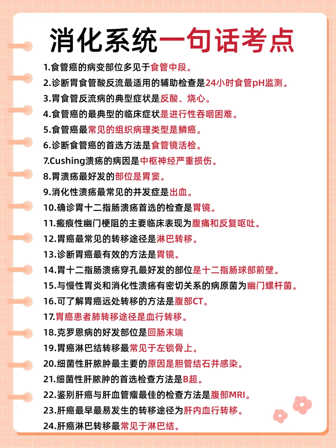 7天极限备考，消化系统思维导图，背完稳了！