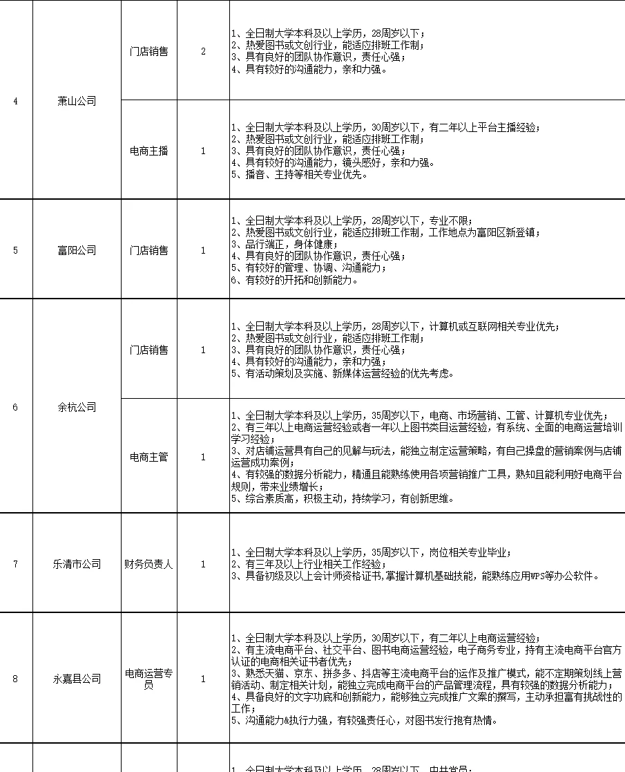浙江省新华书店招40人