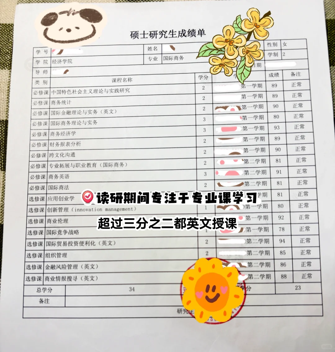 国商研0必看|读研2年如何高效规划?