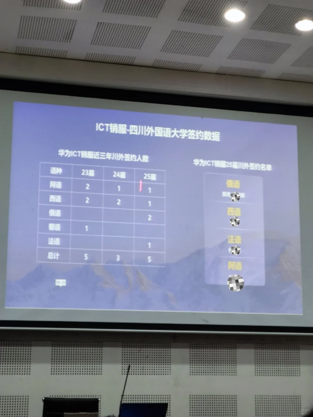 文科生进大厂还得看小语种