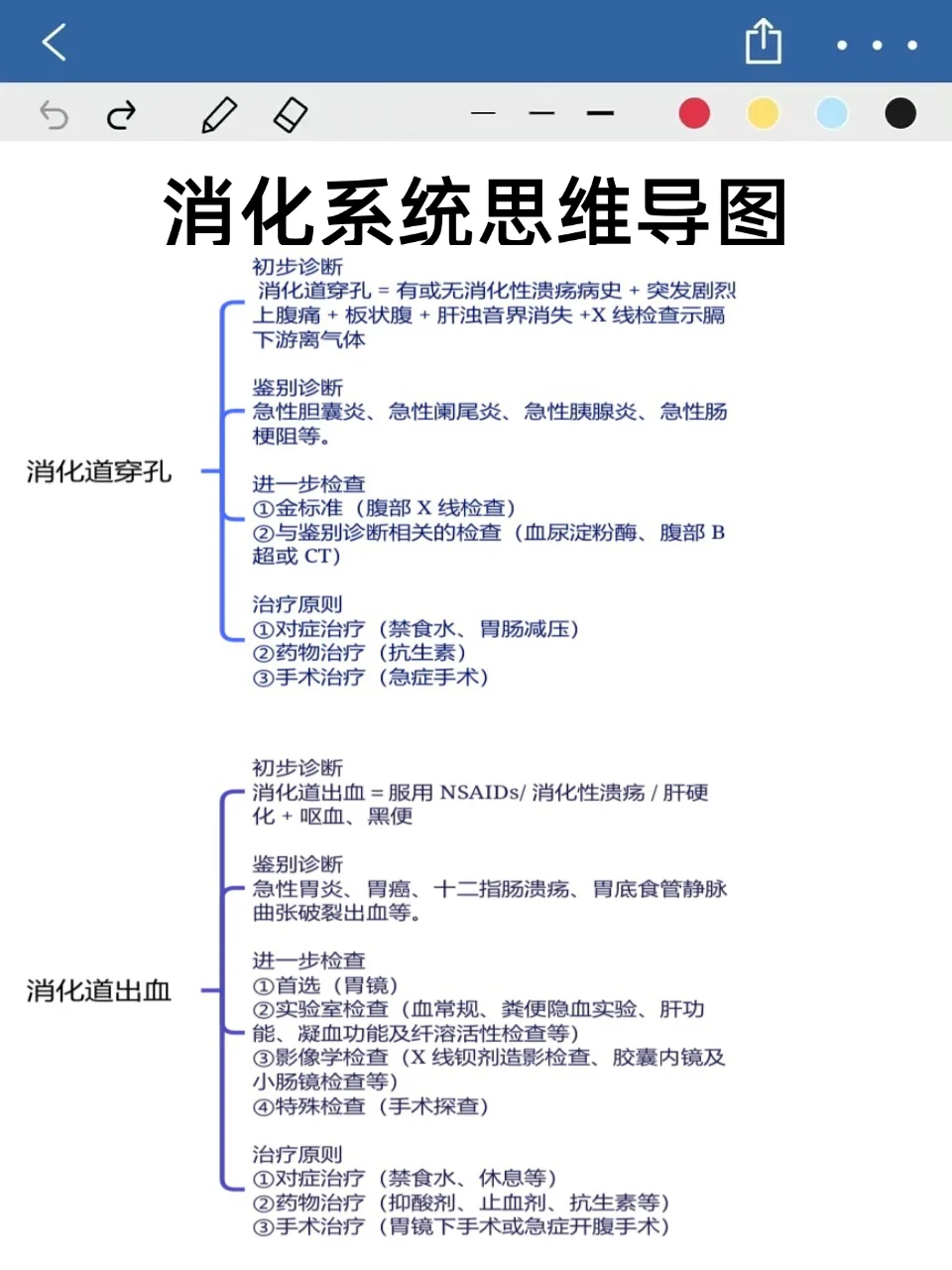 7天极限备考，消化系统思维导图，背完稳了！