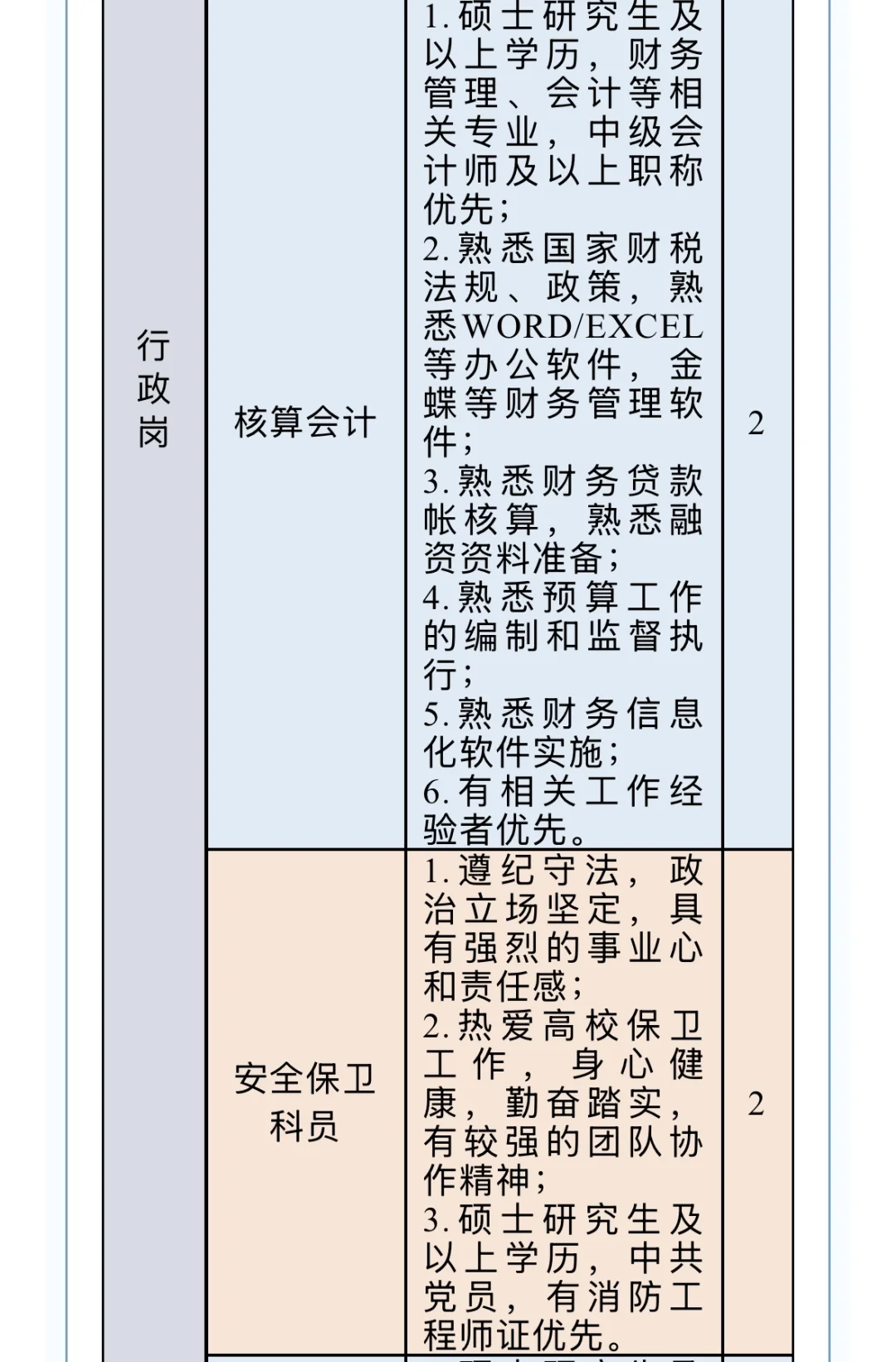 郑州商贸旅游职业学院 25年招聘