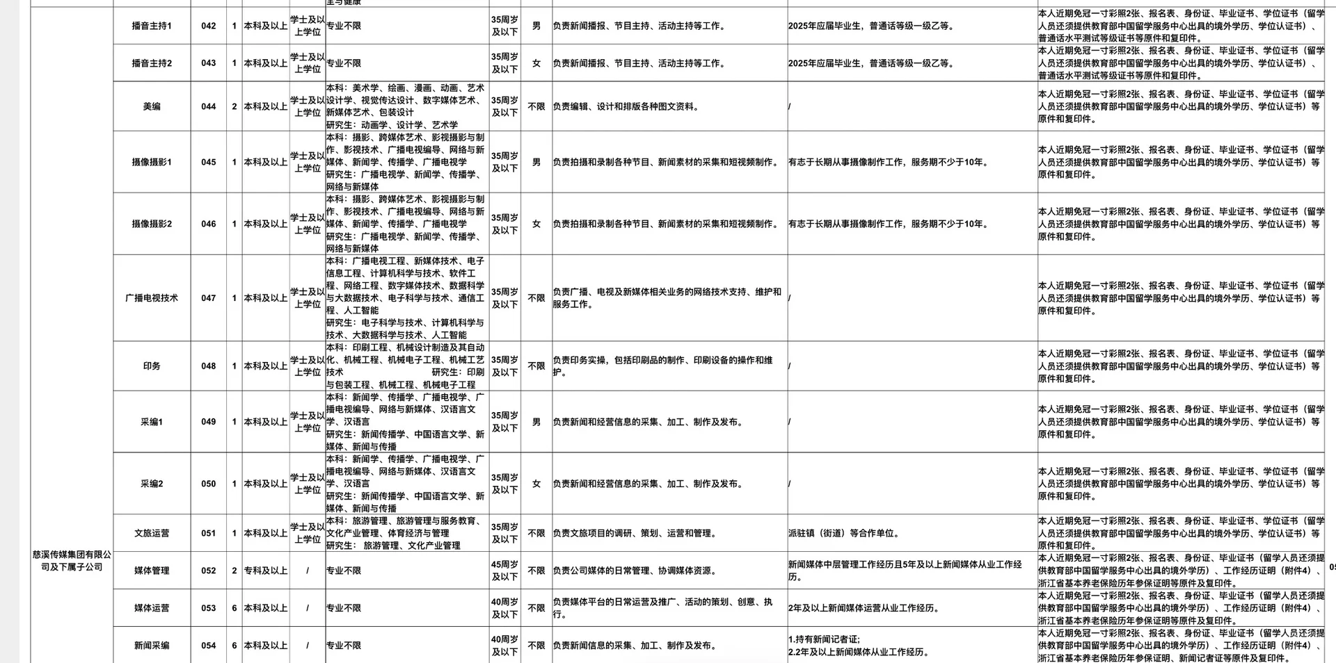 慈溪国企招聘 130人 专科以上