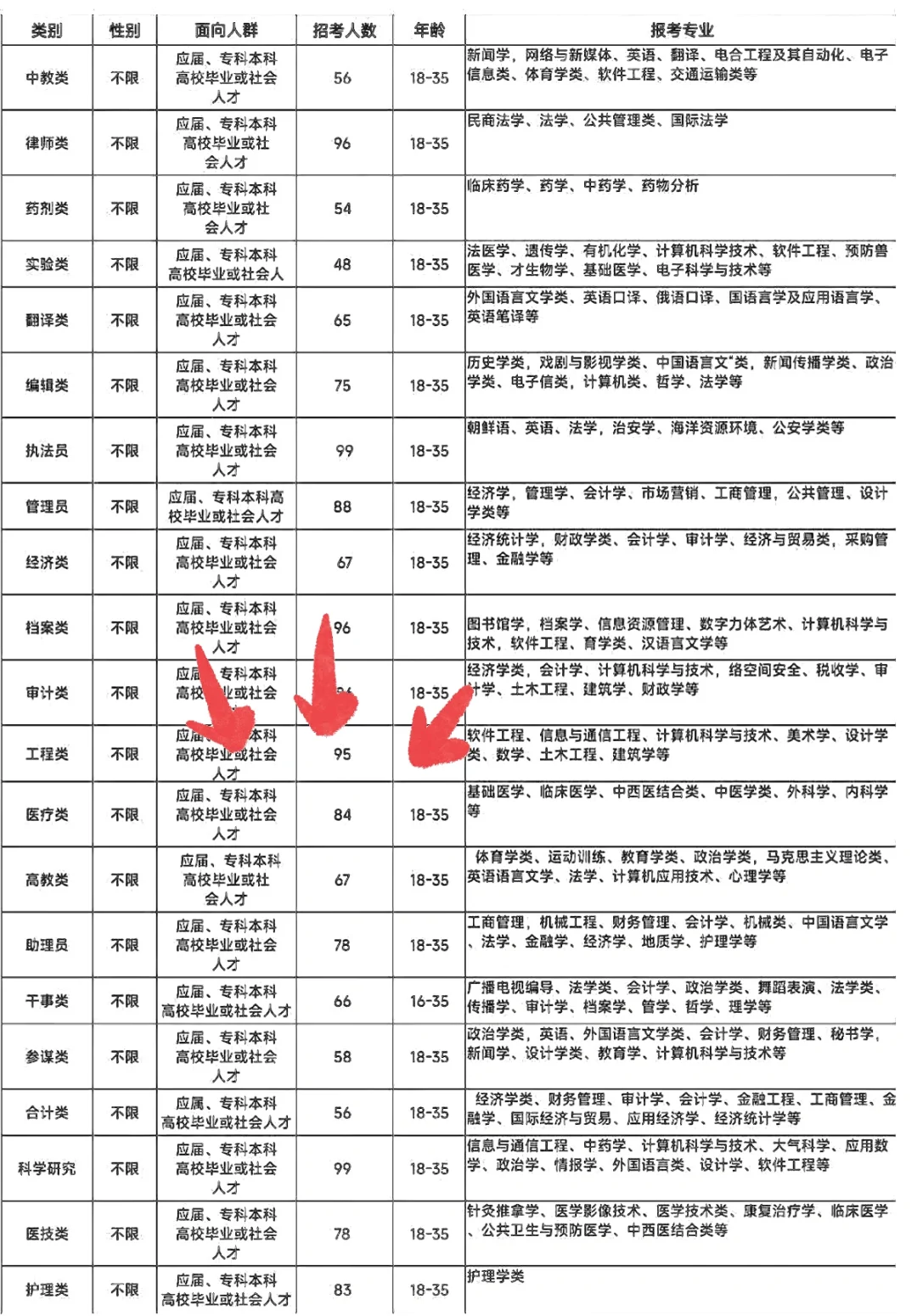 潞城市出岗位了,山西潞城市出岗位了